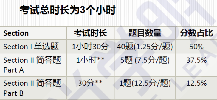 2025AP备考｜AP统计重难点梳理 FRQ满分技巧！
