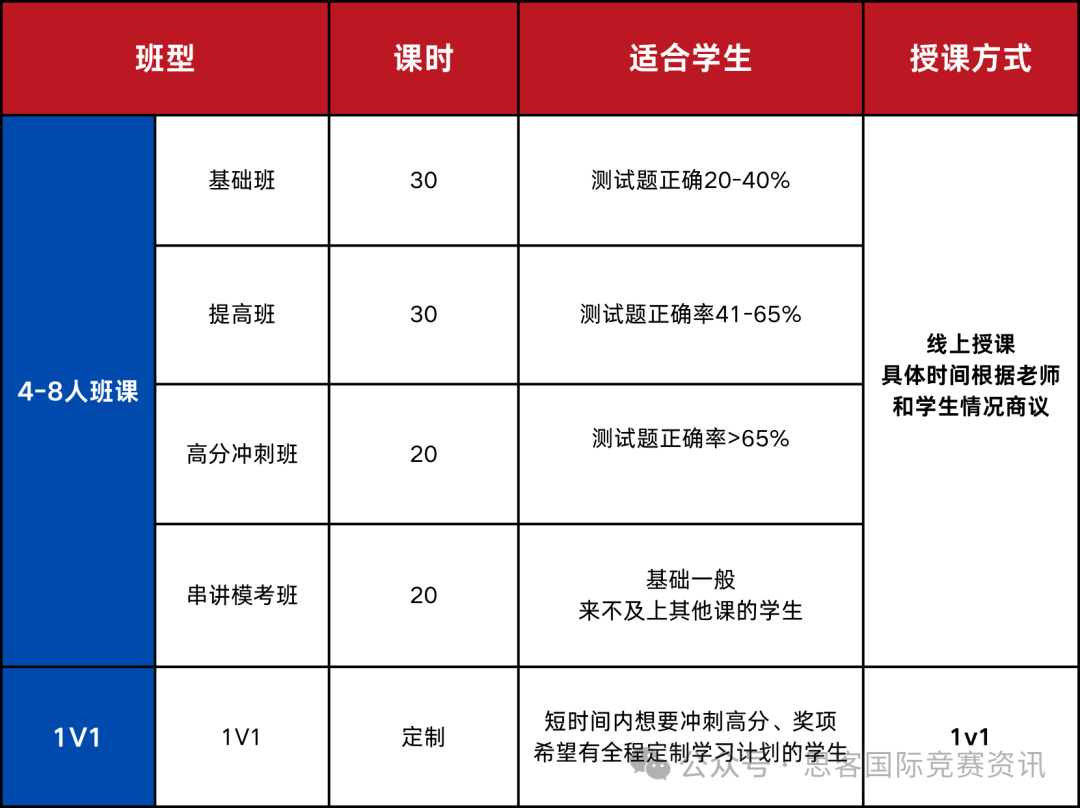 3-12年级力荐！澳洲AMC数学竞赛，赛事规则+报名流程+奖项设置，一文读懂！