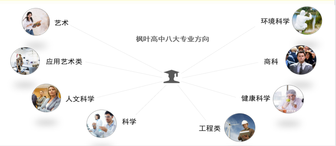 上海国际高中｜上海金山区枫叶学校国际课程班2025年招生简章！上海“21所”之一！
