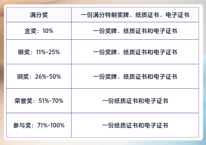 2025 SIMOC新加坡国际数学奥赛全球招募正式启动！