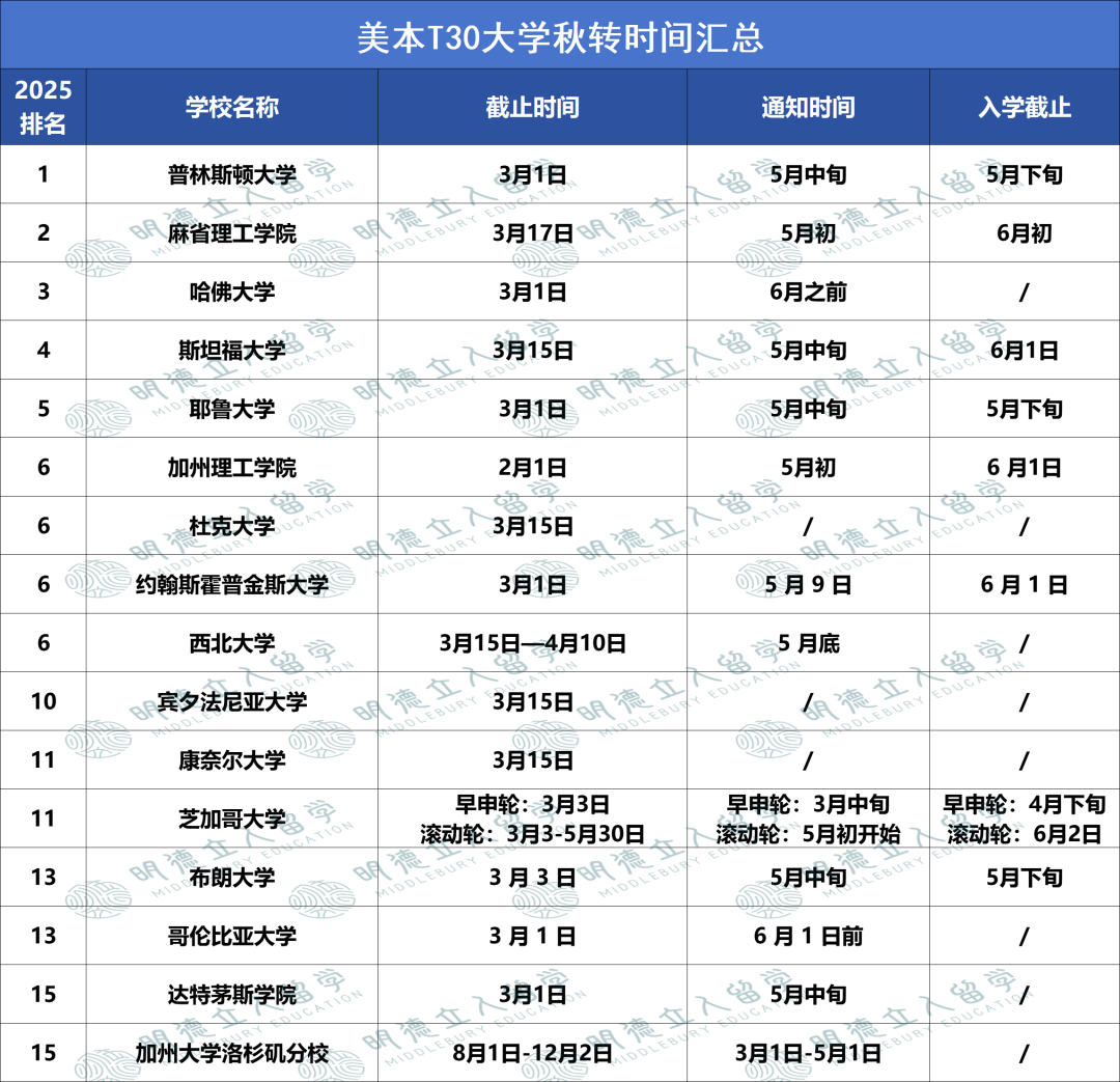 10个关键数据，读懂美国教育体系：申请、选校与毕业趋势！！