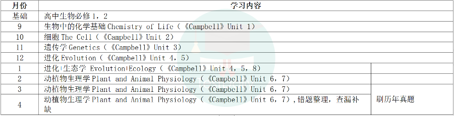 普高生如何拿下USABO/BBO双金奖？ || 备考经验分享