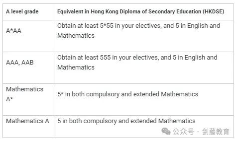 中国香港DSE课程体系如何敲开牛剑G5的大门？快来看看各校的成绩门槛究竟有多高
