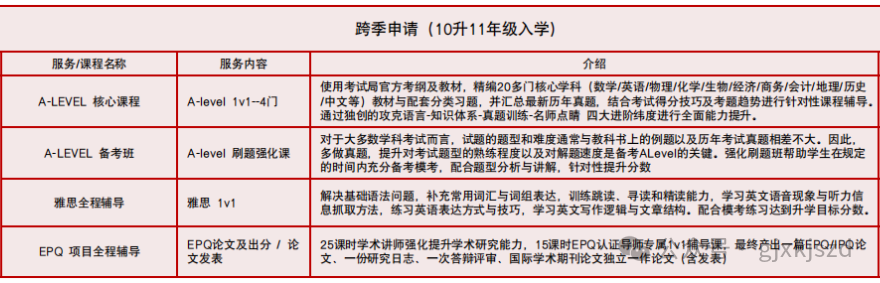 北京Alevel脱产全日制机构选哪家？坐标国贸/中关村/顺义选这家准没错！