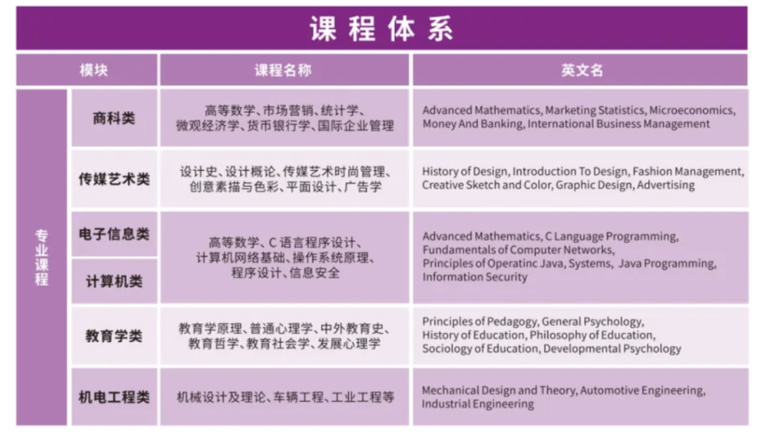 南京理工大学国际本科2025年招生简章