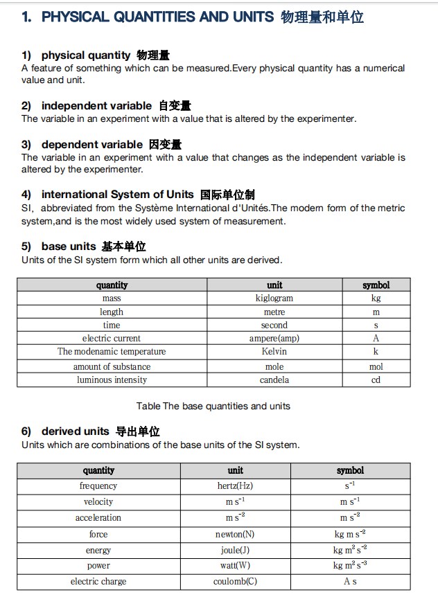 机构IG物理暑期培训班热报中，附IG物理核心词汇+公式下载