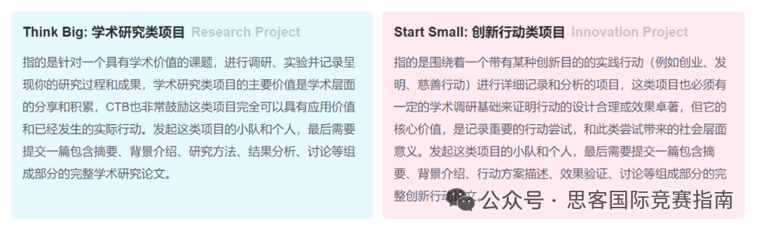 CTB竞赛含金量高吗？ 2025-2026最全CTB竞赛流程、竞赛规则详细解读！