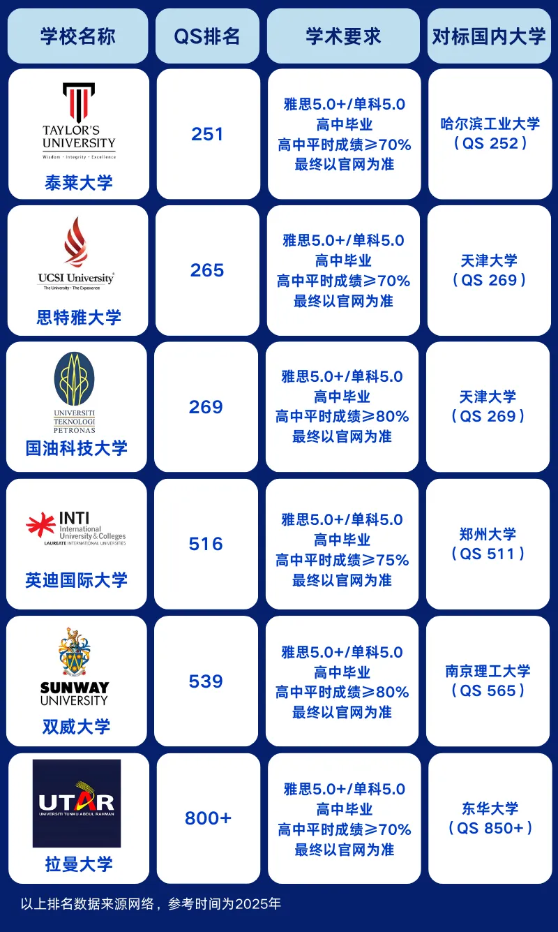 上海马来西亚高中｜双威公学-玛瑞丹上海学校马来西亚方向2025年招生简章！