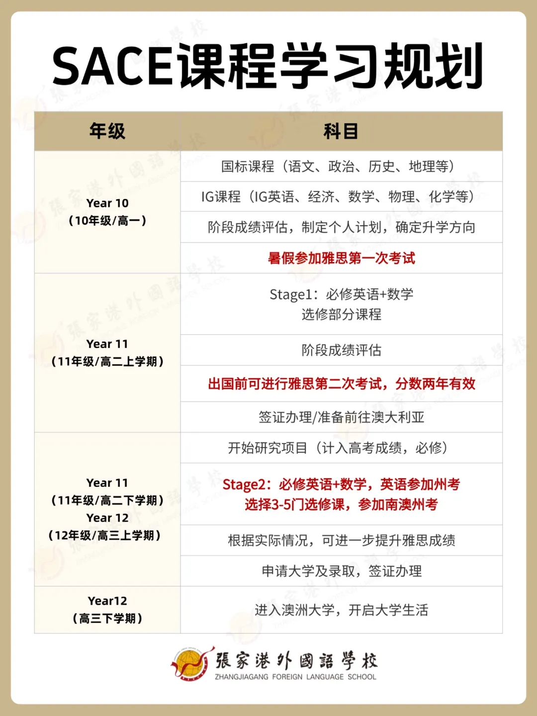 张家港国际高中｜张家港外国语学校国际部中澳融合课程2025秋季招生简章