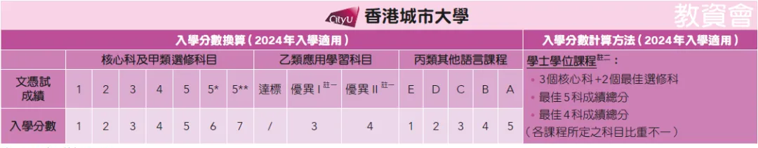 从选科到录取，DSE考试全解析！附香港八大DSE入学要求