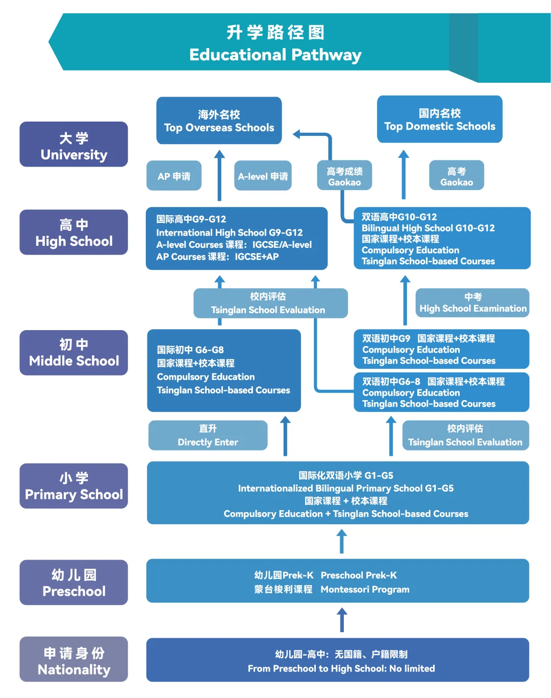大湾区家长首选的清澜山——最新入学考试时间