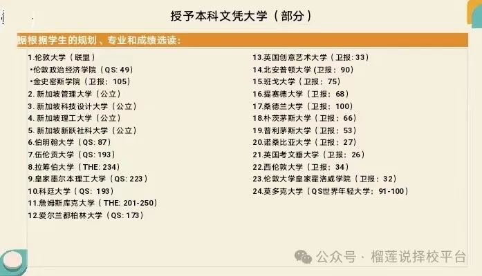 上海新加坡高中|2025年上海11所+新加坡国际高中汇总！平均学费10万一年！
