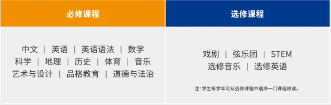 上海国际学校｜上海临港耀华学校2025年招生简章！5月24日开放日报名！