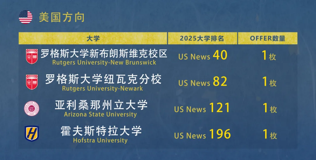 苏州国际高中｜苏州吴中区西浦附校国际部2025年秋季招生简章！开设A- level课程！