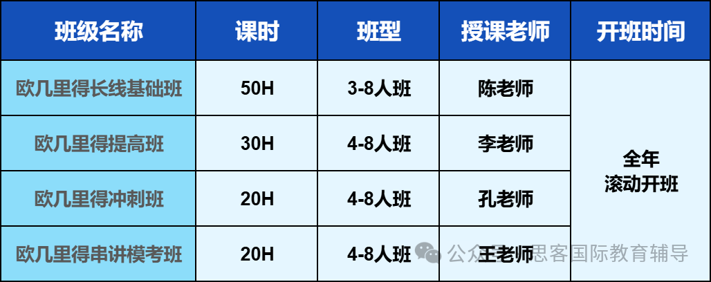 2025欧几里得竞赛TOP25%分数已公布！26备考学生应该如何应对？
