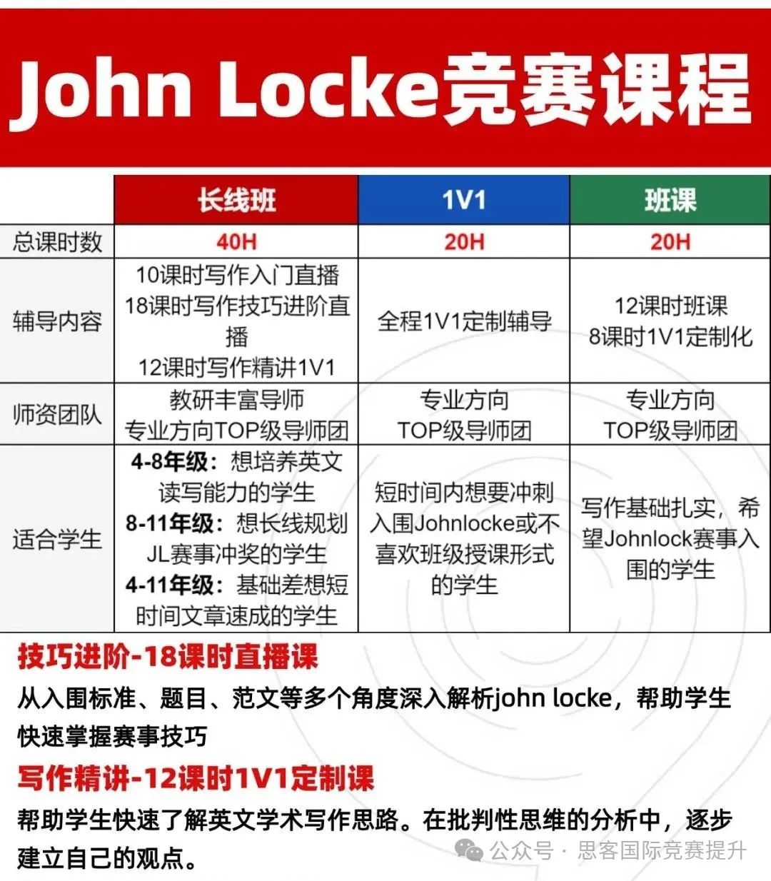 Johnlocke写作竞赛报名即将截止！如何写出获奖文章？John Locke历年获奖论文领取！