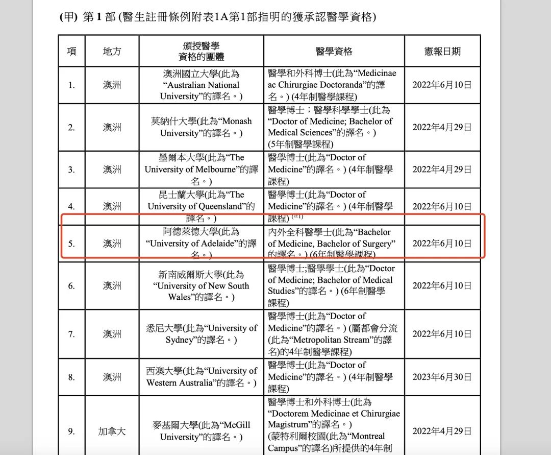 阿德莱德大学医学专业：A-level学生的黄金跳板，申请只需BBB，即可香港就业+本博连读！