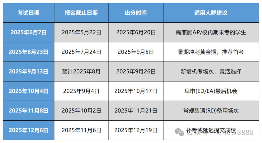 √2025下半年SAT考试时间，附SAT培训课程及SAT考位报名
