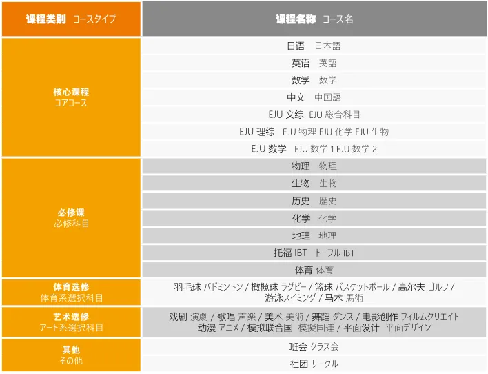 北京日本高中|北京东方红学校机构学院中日课程班2025年招生简章！