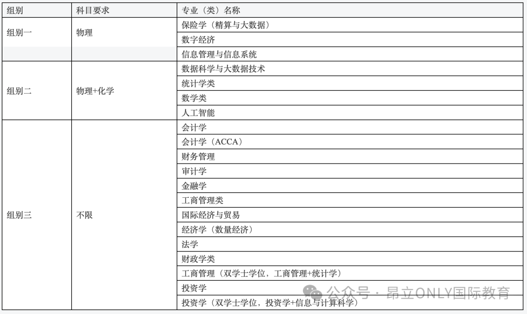 2025上海高考综评批次录取报名今日启动！一文解读高考综评升学规划，高考综评批次多少分能上岸985/211双一流名校？
