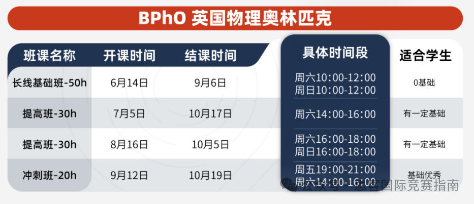 一文带你看懂BPHO竞赛含金量、规则、考试内容及备考攻略！
