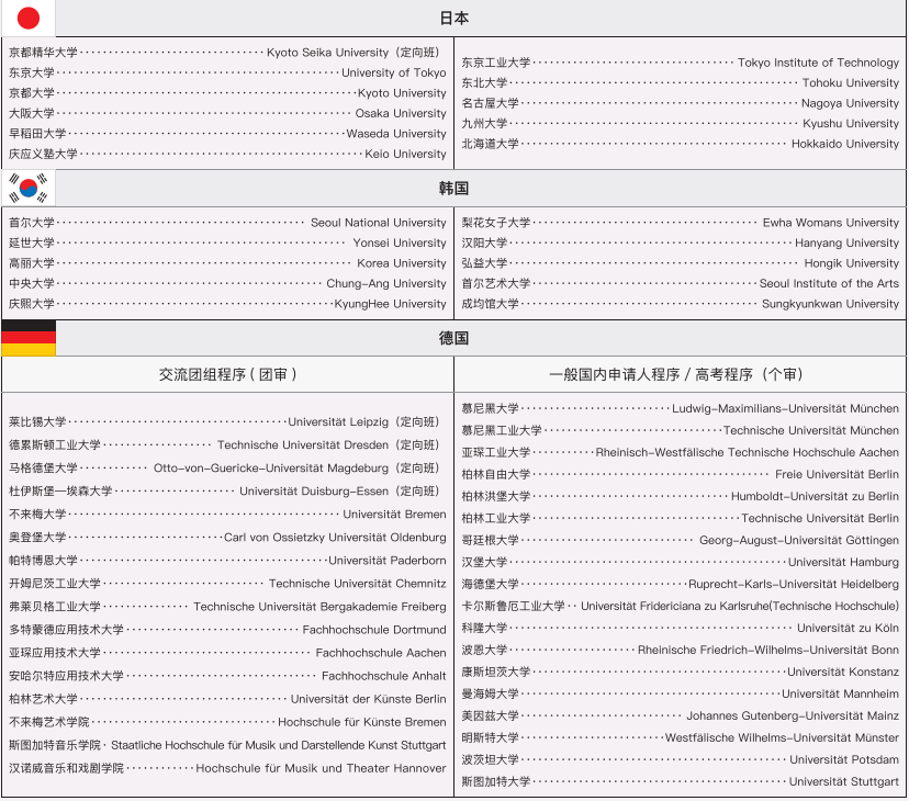 2025对外经济贸易大学国际课程项目