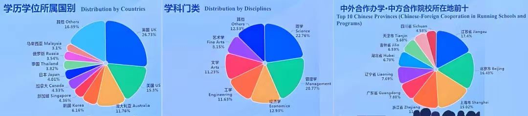 重磅必看！教育部发布2025中国留学蓝皮书！