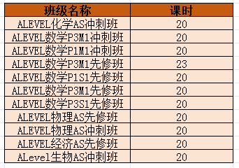 从IGCSE到alevel，如何衔接选课？才能拿A*