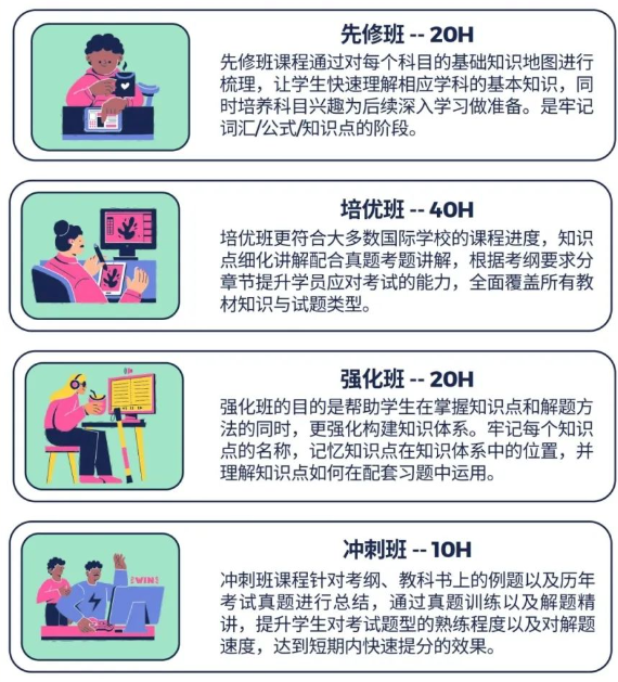 9-11年级IB学生暑假怎样安排？IB暑假培训课程火热开班中