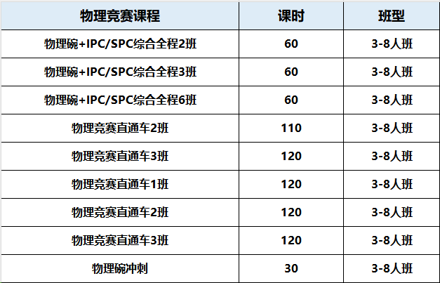 一文详解2025年BPhO物理竞赛报名规则/考试内容/备考规划/培训辅导！