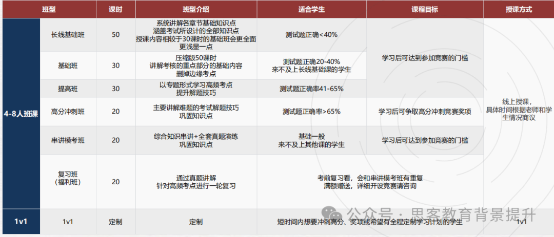 BBO和USABO生物竞赛想一起备考？一文讲清考试形式/竞赛难度/获奖率