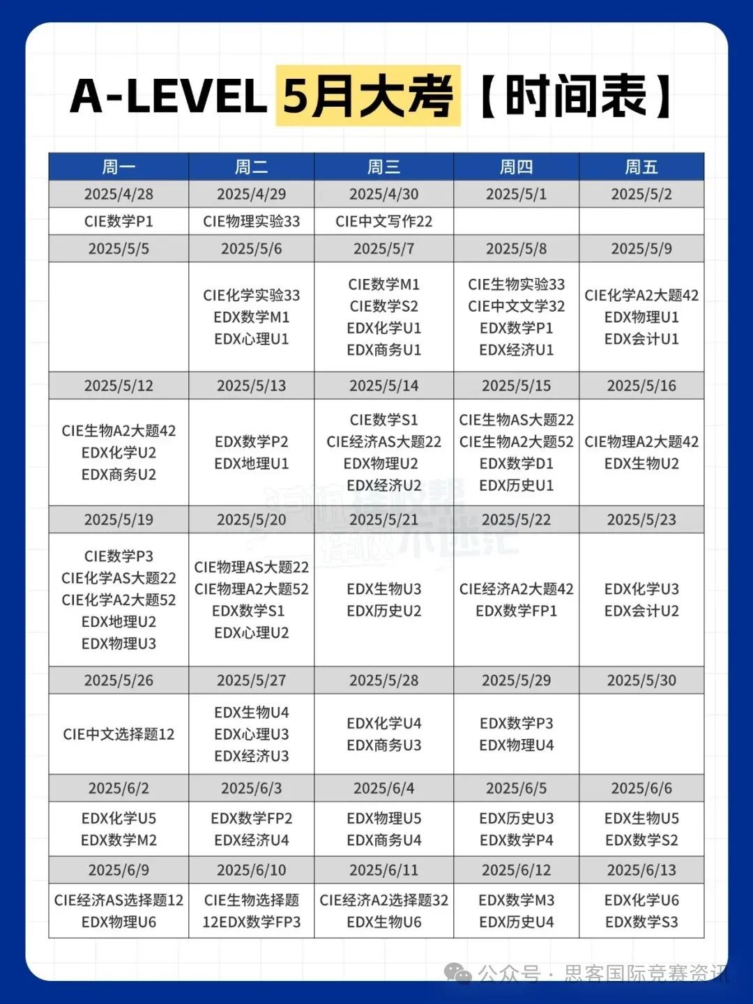2025Alevel化学考什么？重点题型有哪些？备考攻略看过来！