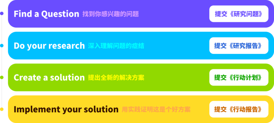 CTB全球创新大挑战赛新赛季！文理商科都适合，往届队伍晋级全球赛荣获多项大奖