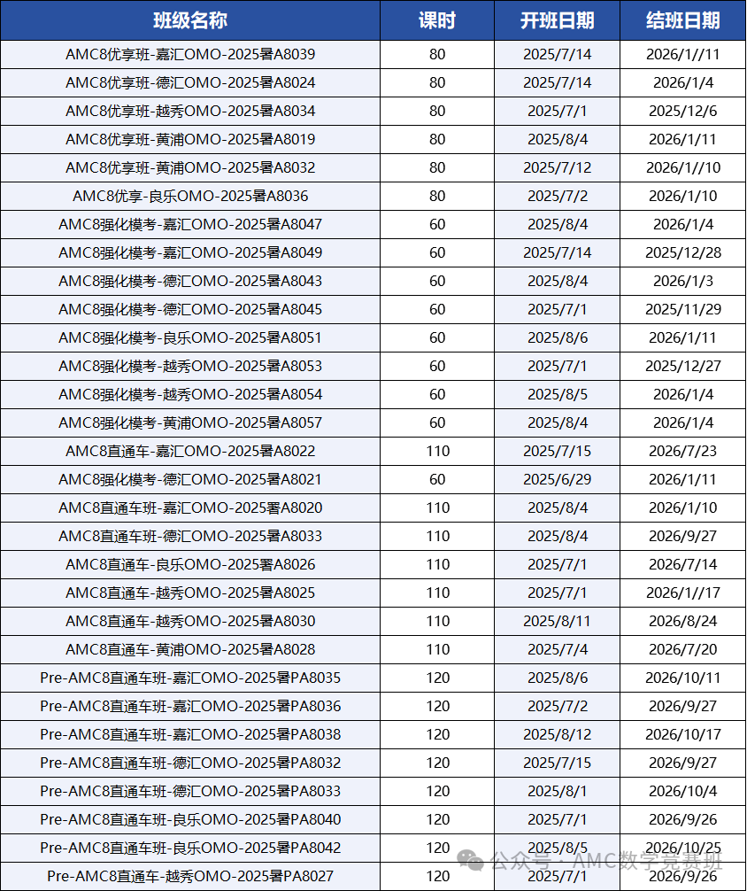 AMC8数学竞赛难度大吗？相当于国内数学几年级？
