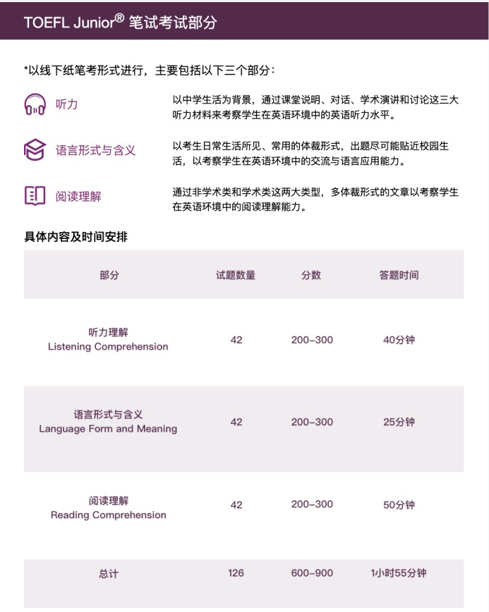 国际学校必备？上海三公“敲门砖”？小托福究竟考什么？适合哪些学生？*