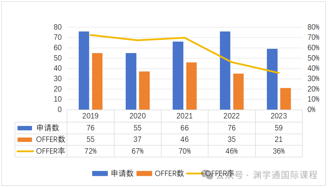 真相很扎心！但帝国理工这2个专业真的在缩招了...