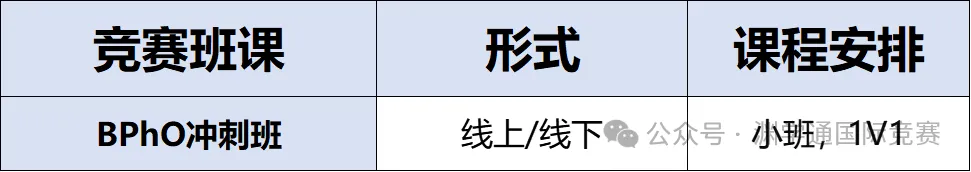 BPhO物理奥赛11月开考！3大备考学习资料包：历年真题+分类题库+大纲笔记！速来领取！