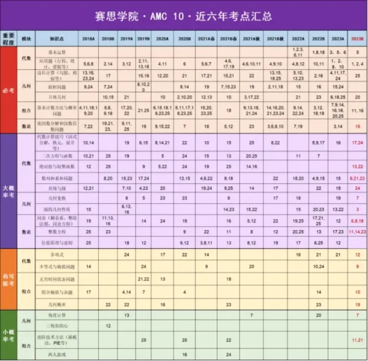 美国AMC和英国UKMT有何区别？想冲名校，那一定要了解这两个顶流数学竞赛！