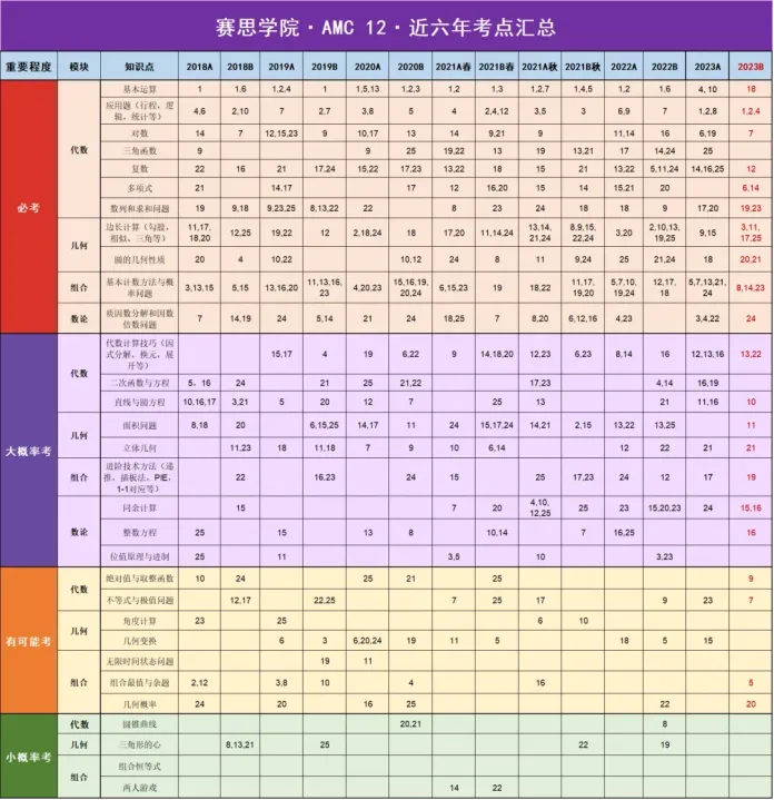 美国AMC和英国UKMT有何区别？想冲名校，那一定要了解这两个顶流数学竞赛！