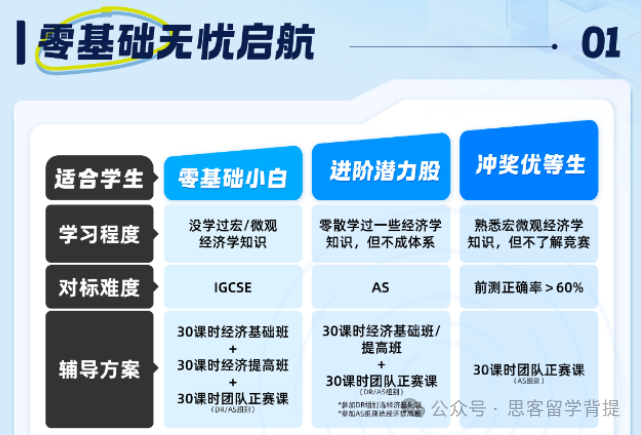NEC竞赛需要提前准备吗？不同课程体系如何备赛？（附入学测试+真题资料）