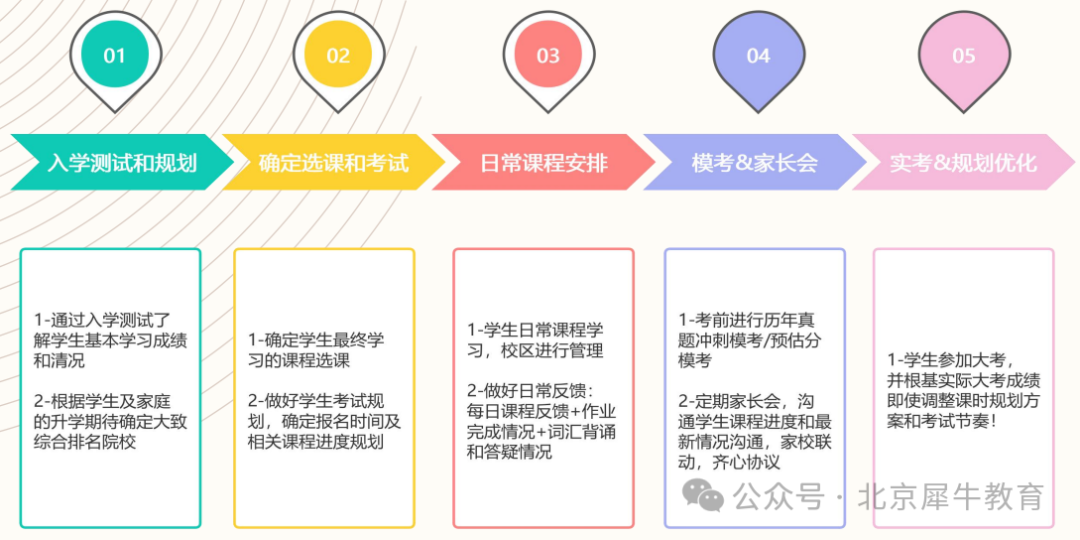 【北京ALevel脱产全日制课程】QS前100名校的门票！ALevel+雅思+留学一站式备考直达！