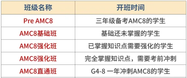 上海三公数学难度直逼AMC10？2025上海三公招生变化详解