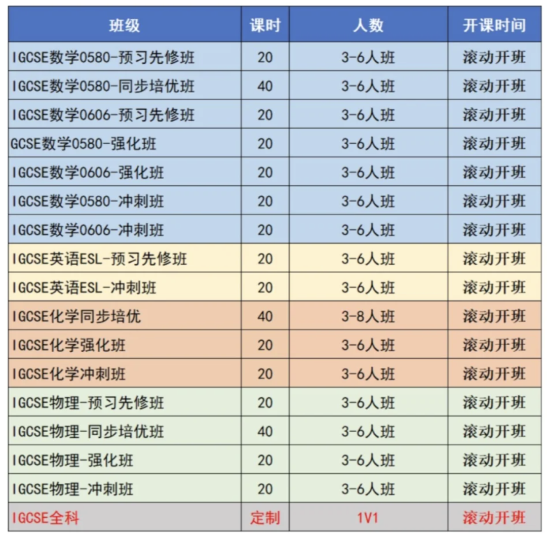 IGCSE地狱级难度课程Top6曝光 IGCSE课程培训暑假班报名开启！