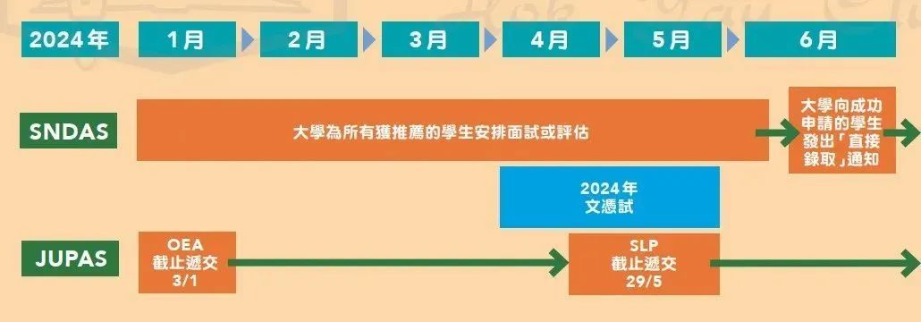 不看DSE成绩拿下港八大录取！？这个 “ 免试升学 ” 通道了解一下