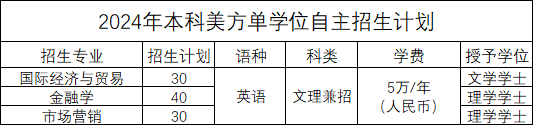 2025中外合作办学4+0国际本科院校招生报考指南合集！武汉理工及中国农大已停止招生！