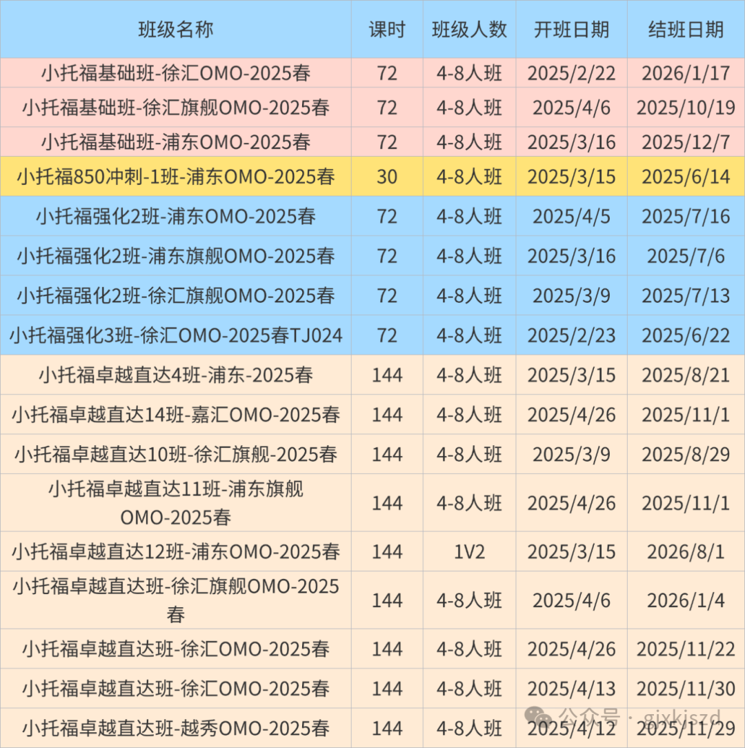 想用小托福成绩冲刺上海三公学校，一文教你怎么做，附小托福暑假课程