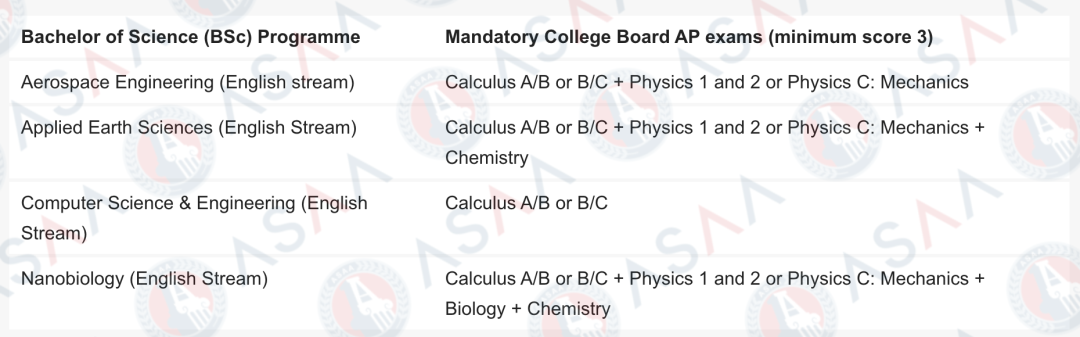 扫盲贴！去荷兰读理工科，可以选哪些大学？（附普高 /AP/IB/AL申请要求）