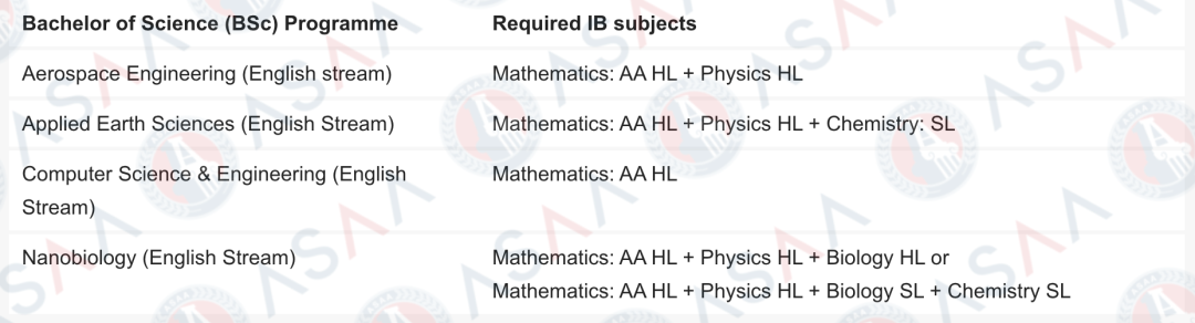 扫盲贴！去荷兰读理工科，可以选哪些大学？（附普高 /AP/IB/AL申请要求）