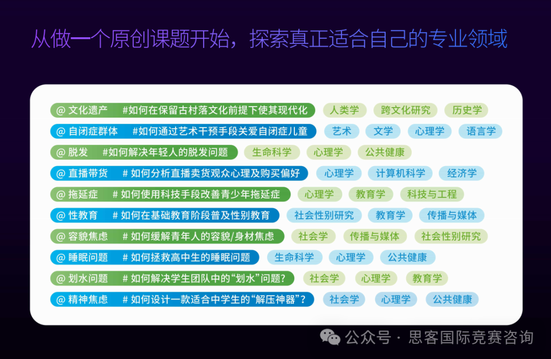 【CTB冲奖课题上线】25-26年新赛季CTB全球青年研究创新论坛火热组队中！