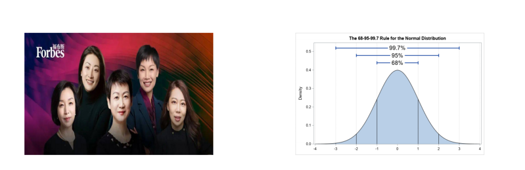 经济学类｜科研课题推荐！探究女性企业家特征，用多元回归模型为公司创新绩效精准把脉！